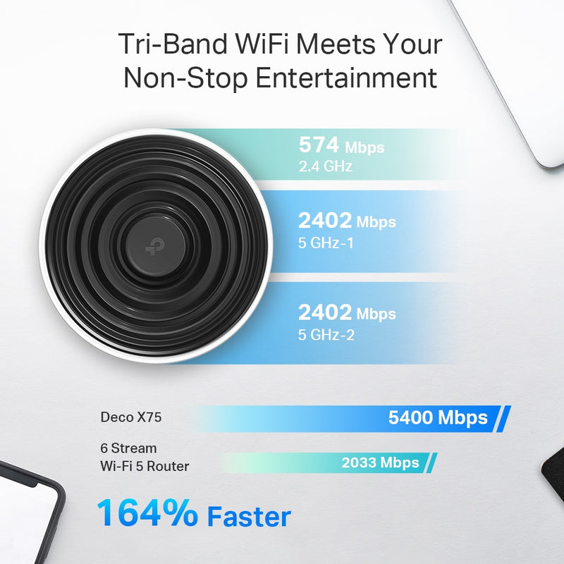 TP-Link Deco X75 AX5400 Tri-Band Mesh Wi-Fi 6 System 1-pack