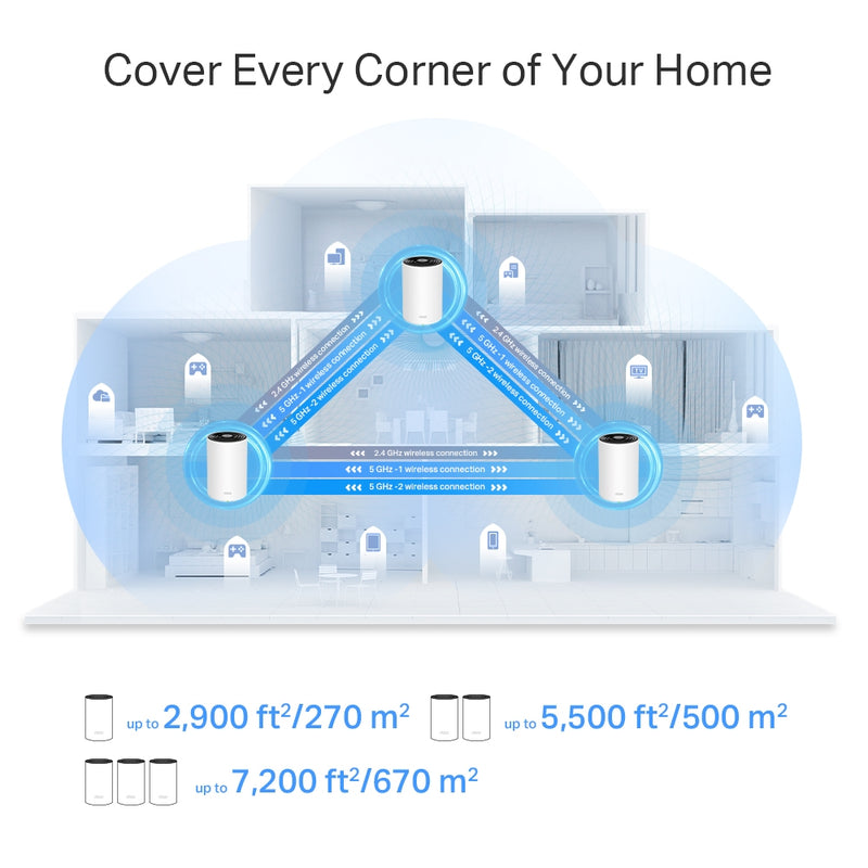 TP-Link Deco X75 AX5400 Tri-Band Mesh Wi-Fi 6 System 1-pack