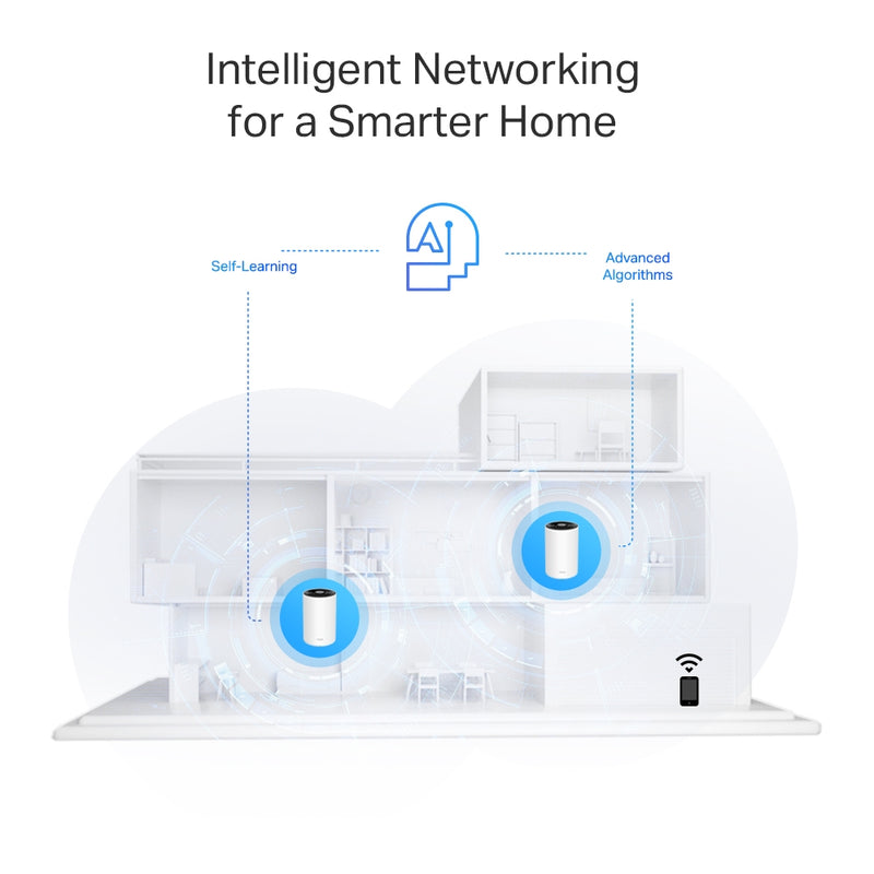 TP-Link Deco X75 AX5400 Tri-Band Mesh Wi-Fi 6 System 1-pack