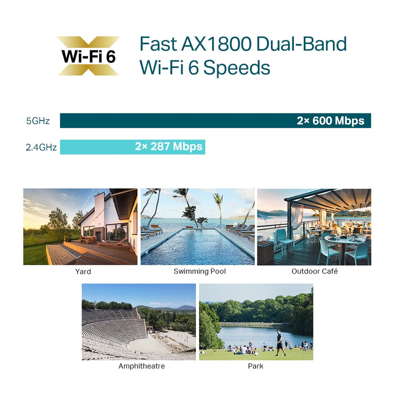 TP-Link AX1800 Indoor/Outdoor Dual-Band Wi-Fi 6 Access Point