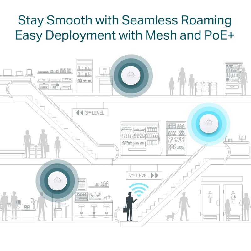 TP-Link AX5400 Ceiling Mount WiFi 6 Access Point by Omada SDN