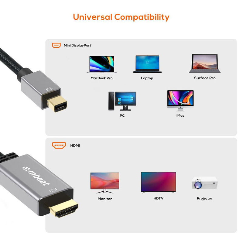 Mbeat Tough Link 1.8m Mini DisplayPort to HDMI Cable - Space Grey
