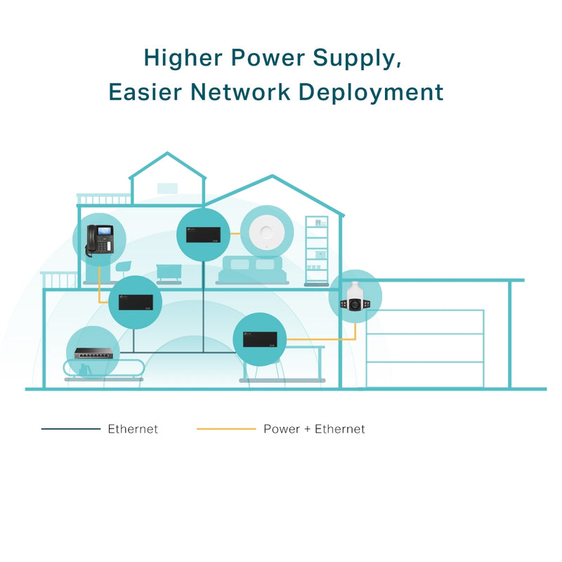 TP-Link PoE++ Injector