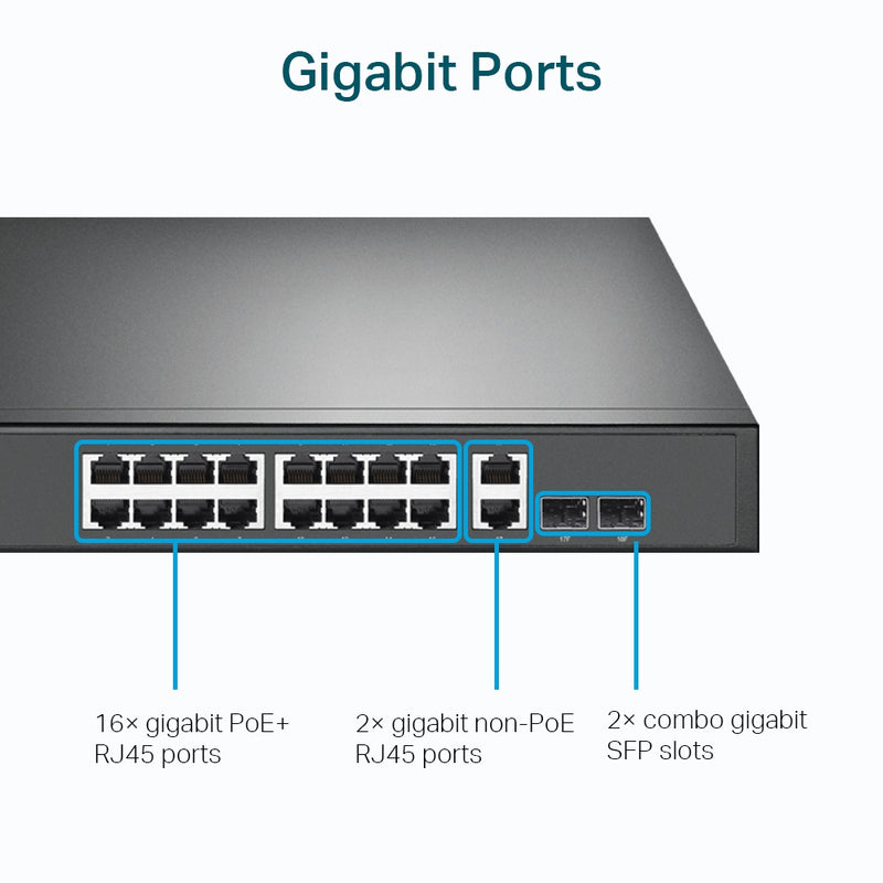 TP-Link 18-Port Gigabit Rackmount  Switch with 16-Port PoE+