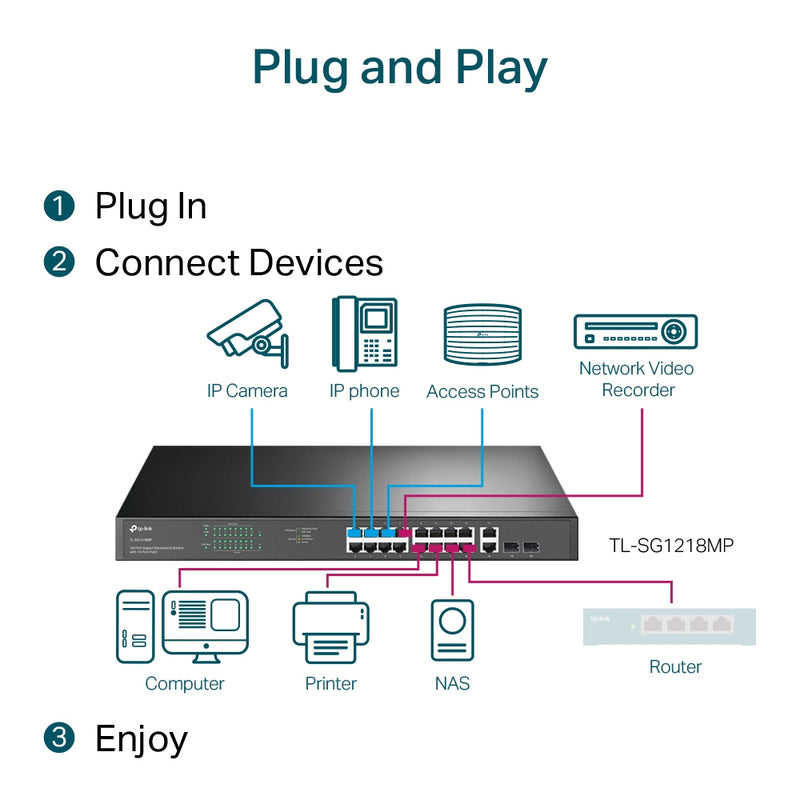 TP-Link 18-Port Gigabit Rackmount  Switch with 16-Port PoE+