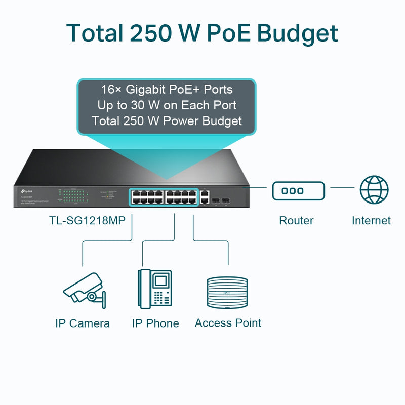 TP-Link 18-Port Gigabit Rackmount  Switch with 16-Port PoE+