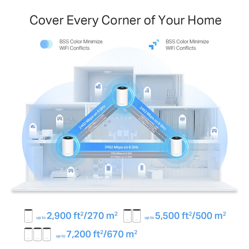 TP-Link Deco XE75 Pro AXE5400 Tri-Band Mesh Wi-Fi 6E System (3 Pack)